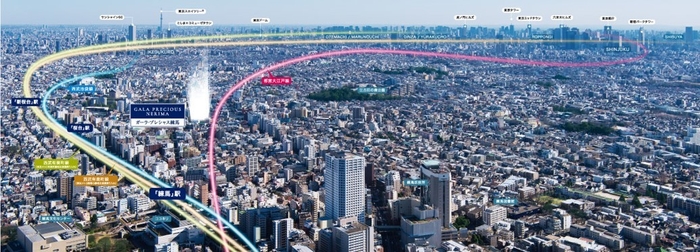 現地上空からの航空写真