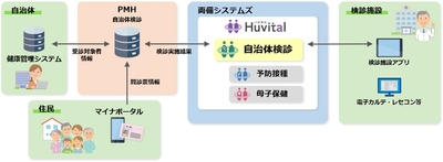 本実証の全体像