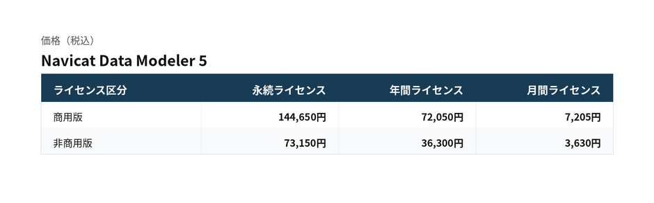 Navicat Data Modeler pricing