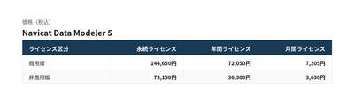 Navicat Data Modeler pricing