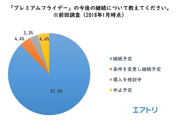 プレスリリース