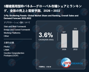 3層建築用型枠パネルの世界市場規模：最新トレンド、成長要因、今後動向2026-2032