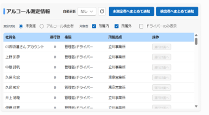 ＜未測定者表示＞