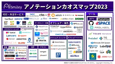 アノテーションカオスマップ2023年版を公開！外注サービスからデータセット収集まで独自視点でピックアップ