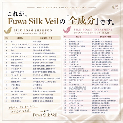 「Fuwa Silk Veil」シャンプー＆トリートメント全成分