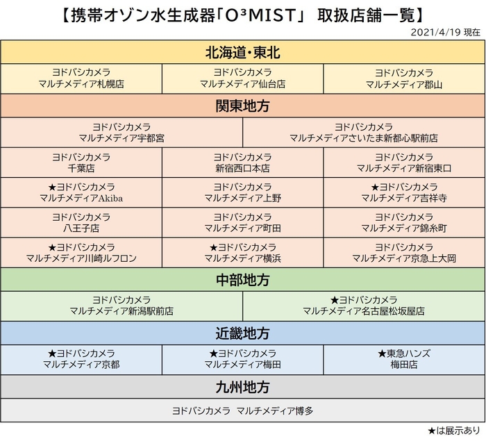取扱い店舗は順次拡大中!