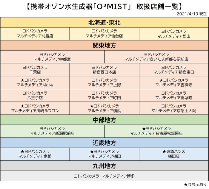 取扱い店舗は順次拡大中！