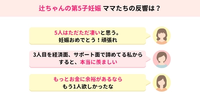 辻希美さんが第5子妊娠！ママたちの反応は？「おめでとう」「すごい」「お金…」【ママスタ】