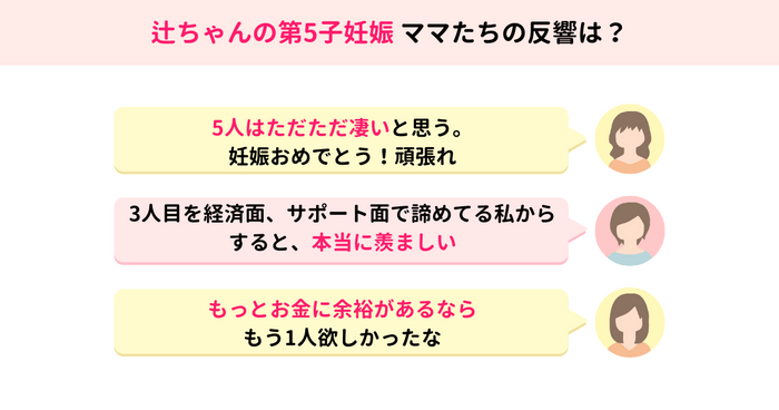 ママスタが辻希美の第5子妊娠に関するママたちの声を集約