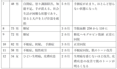 症例2