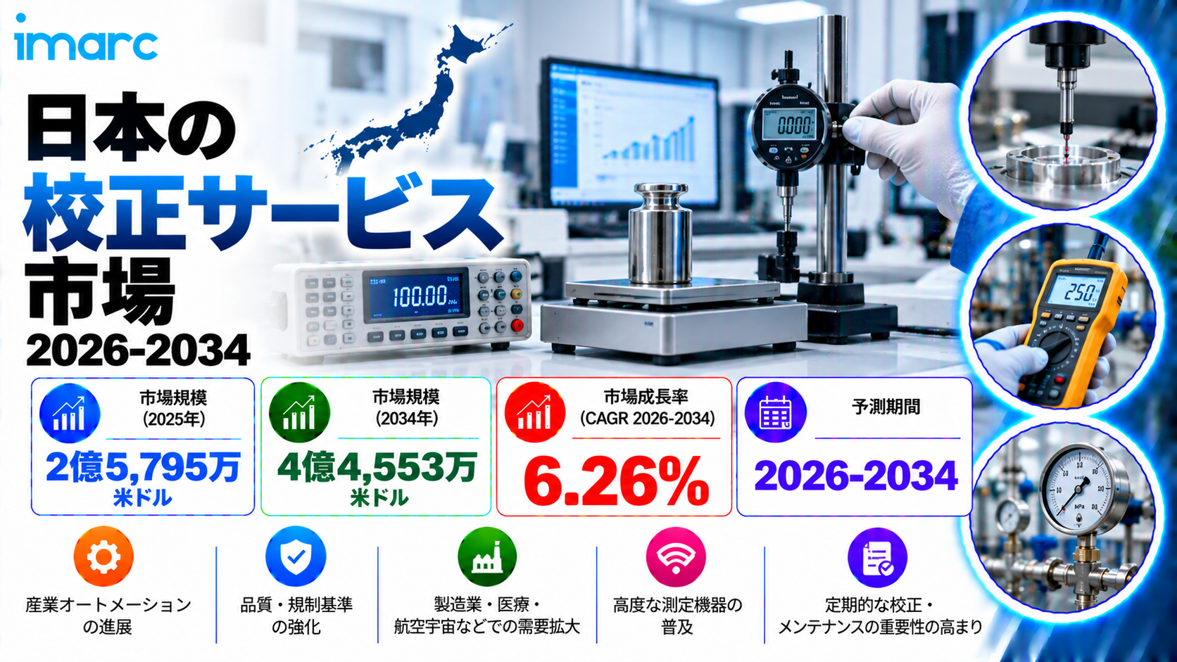日本の校正サービス市場は、6.26%のCAGRで成長し、2034年までに米ドル445.53ミリオンを超えると予想されています。