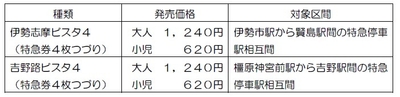 特急券の種類