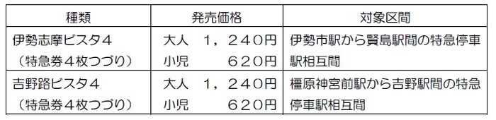 特急券の種類