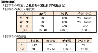 調査対象