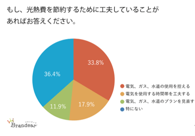 質問(5)