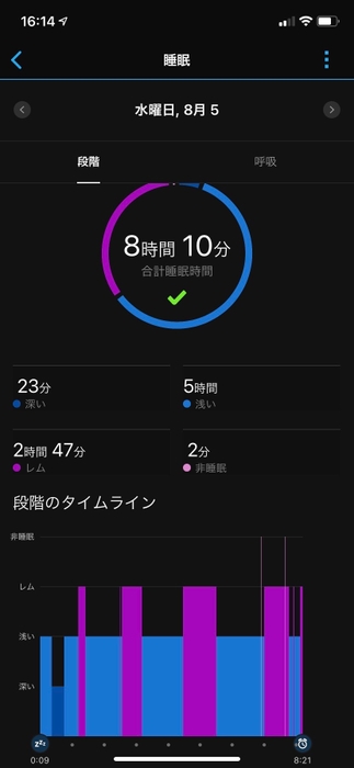 睡眠:深く眠れた日