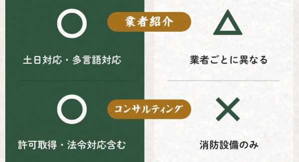 事業を止めないワンストップ体制（業者紹介）（コンサルティング）