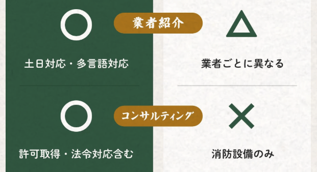 事業を止めないワンストップ体制（業者紹介）（コンサルティング）
