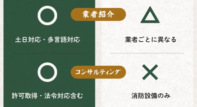 事業を止めないワンストップ体制(業者紹介)(コンサルティング)