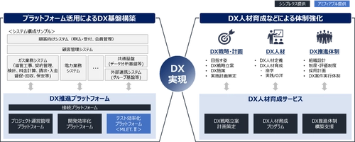 シンプレクスのエネルギー業界向けDX推進サービスに アミフィアブルの「MLET.II」を提供