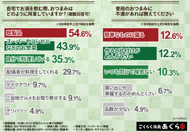 グラフ2