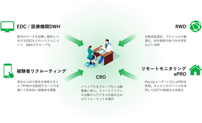 ハイブリッド型のCTモデル