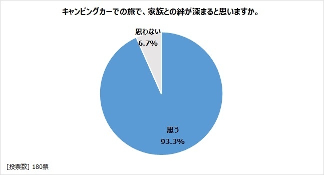 図表16