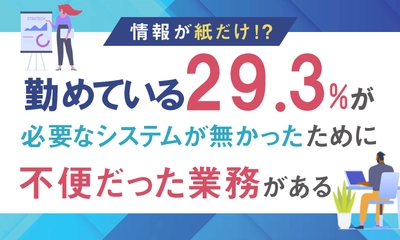 【情報が紙だけ！？】勤めている29.3％が、必要なシステムが無かったために不便だった業務がある