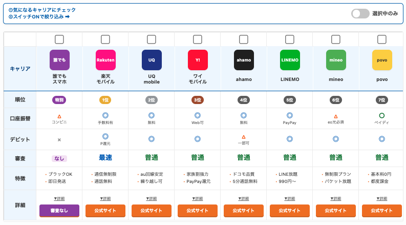 キャリア比較ツール