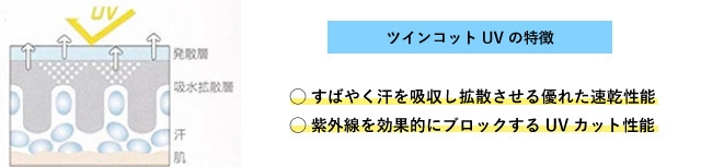 素材の特徴・ツインコット