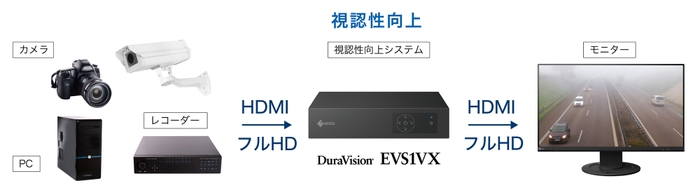 視認性向上システムEVS1VX