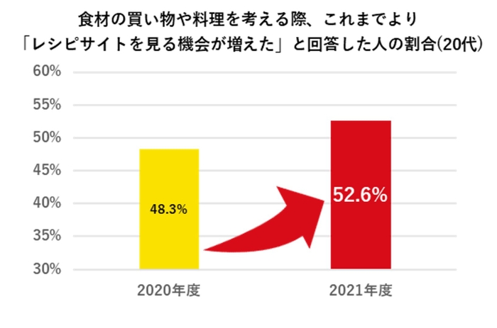 グラフ３