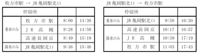 枚方市・高槻市・長岡京市と亀岡市が高速バスで直結！ 高速バス「みつひでライナー」の運行を開始します