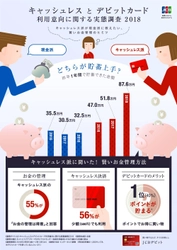 JCB調べ　 新年度の目標　1位は4年連続で「貯蓄」