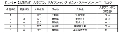 表1-3