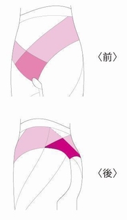 (1)脚運び(前・後)