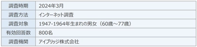 SVPトレンド調査 「現代の消費者行動に関する調査分析」を4/18公開