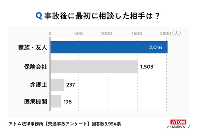 Q5