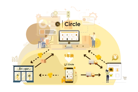 洋服サブスク型ECモール「Circle」、 ファッション業界向けの新たな収益モデル情報を公開