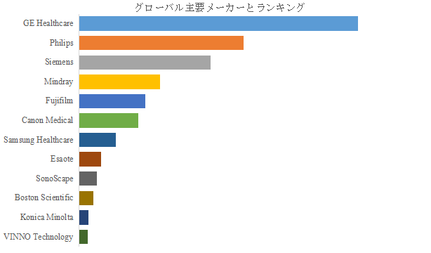 上記の図表/データは、YHResearchの最新レポート「2025~2031年のグローバル超音波画像診断装置市場調査レポート」