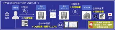 サービスフロー