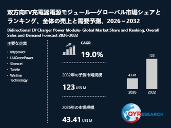 双方向EV充電器電源モジュール業界動向：2026年の市場規模は43.41百万米ドル見込み