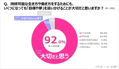 《働く主婦》「目標や夢」に向かって５人に１人が行動、 イキイキと過ごす原動力に