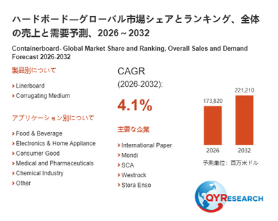 上記の図表／データは、QYResearchの最新レポート「ハードボード―グローバル市場シェアとランキング、全体の売上と需要予測、2026～2032」から引用されています。