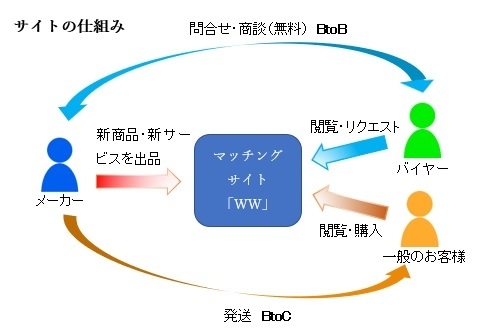 サイトの仕組み図