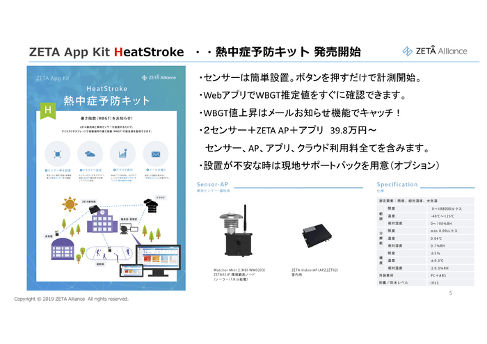 ZETA APP Kit - H 発売開始