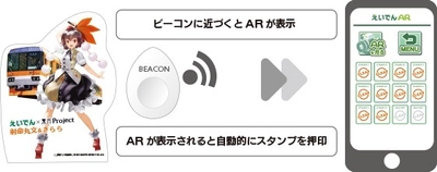 えいでん×東方Project コラボレーション企画 「文々。新聞叡電版」 を実施します