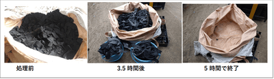 処理試験