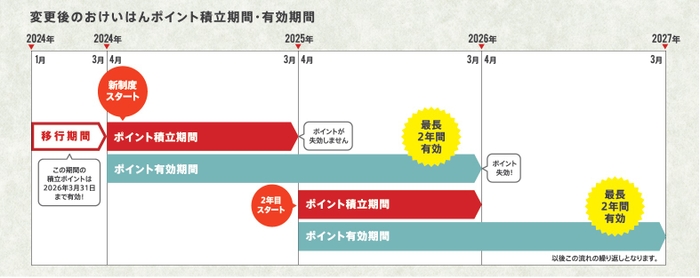 イメージ図