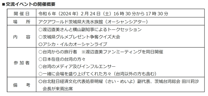 交流イベントの開催概要